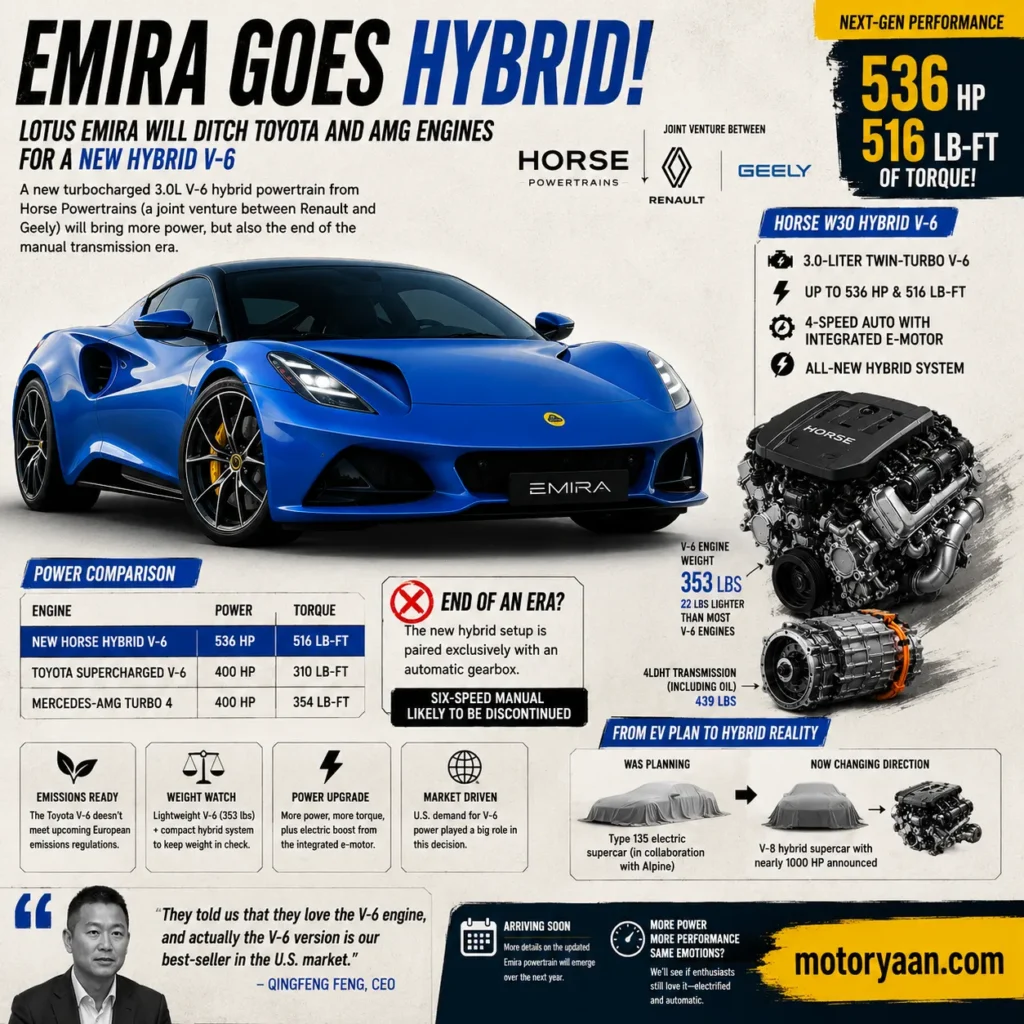 Lotus Emira Hybrid V6