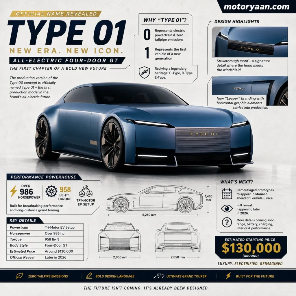 Jaguar Type 01 Officially Confirmed