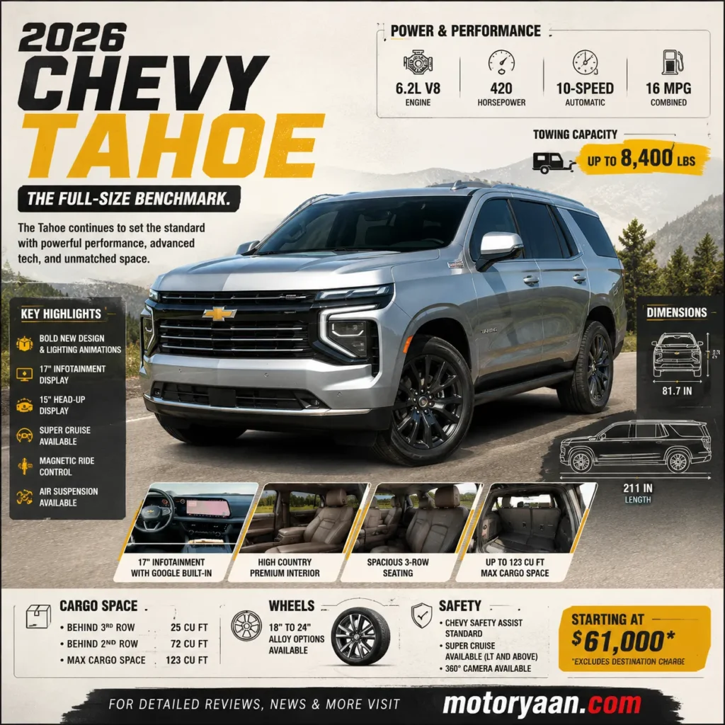 2026 Chevrolet Tahoe High Country