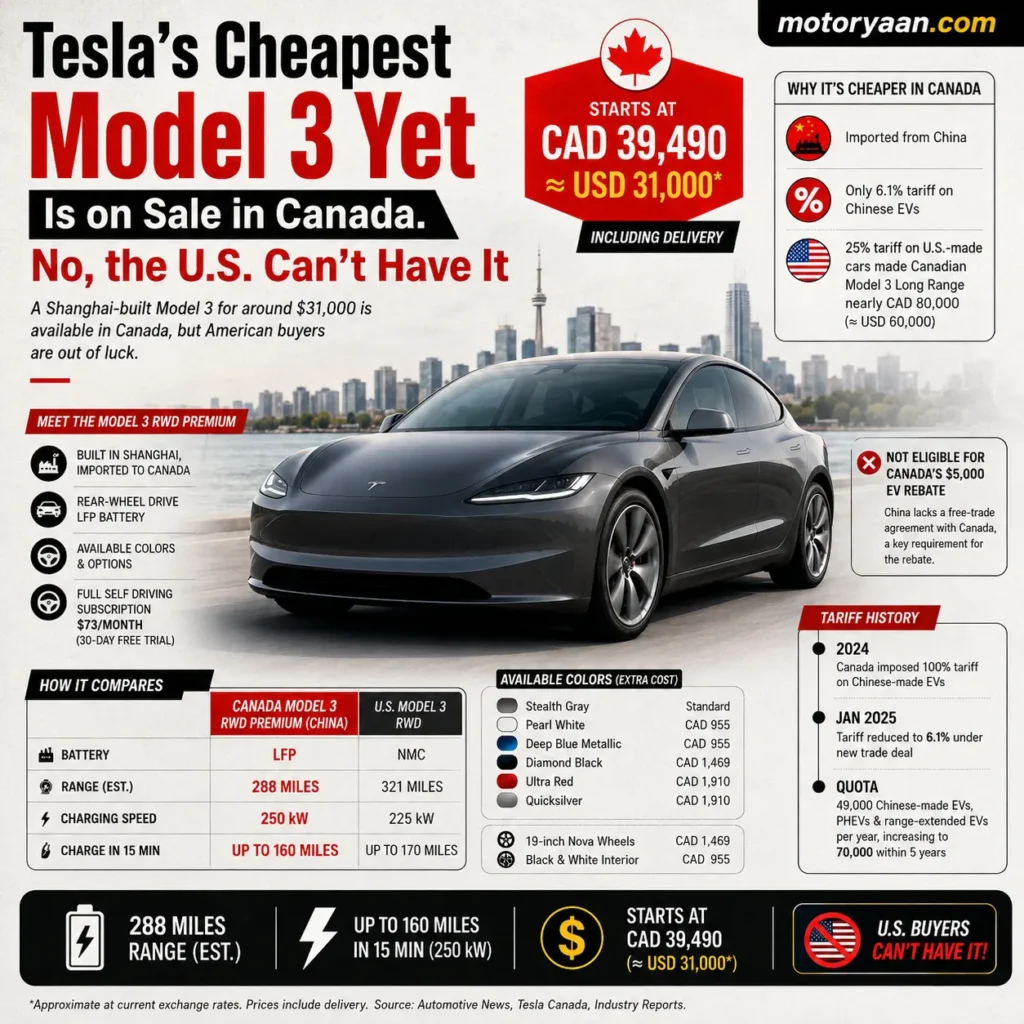 Tesla’s Cheapest Model 3