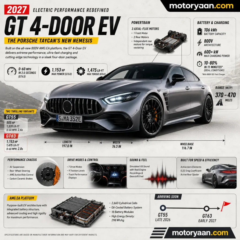 2027 Mercedes-AMG GT 4-Door EV