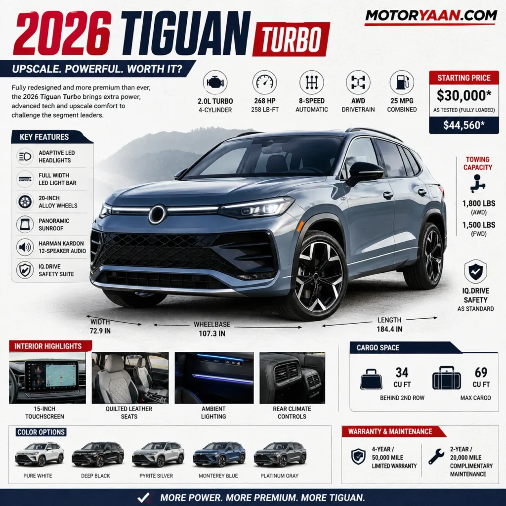 2026 Volkswagen Tiguan Turbo