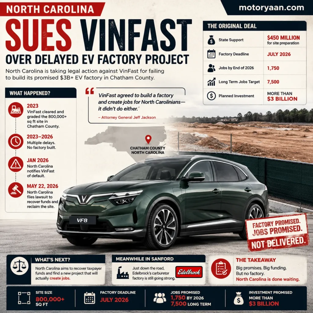 North Carolina Sues VinFast