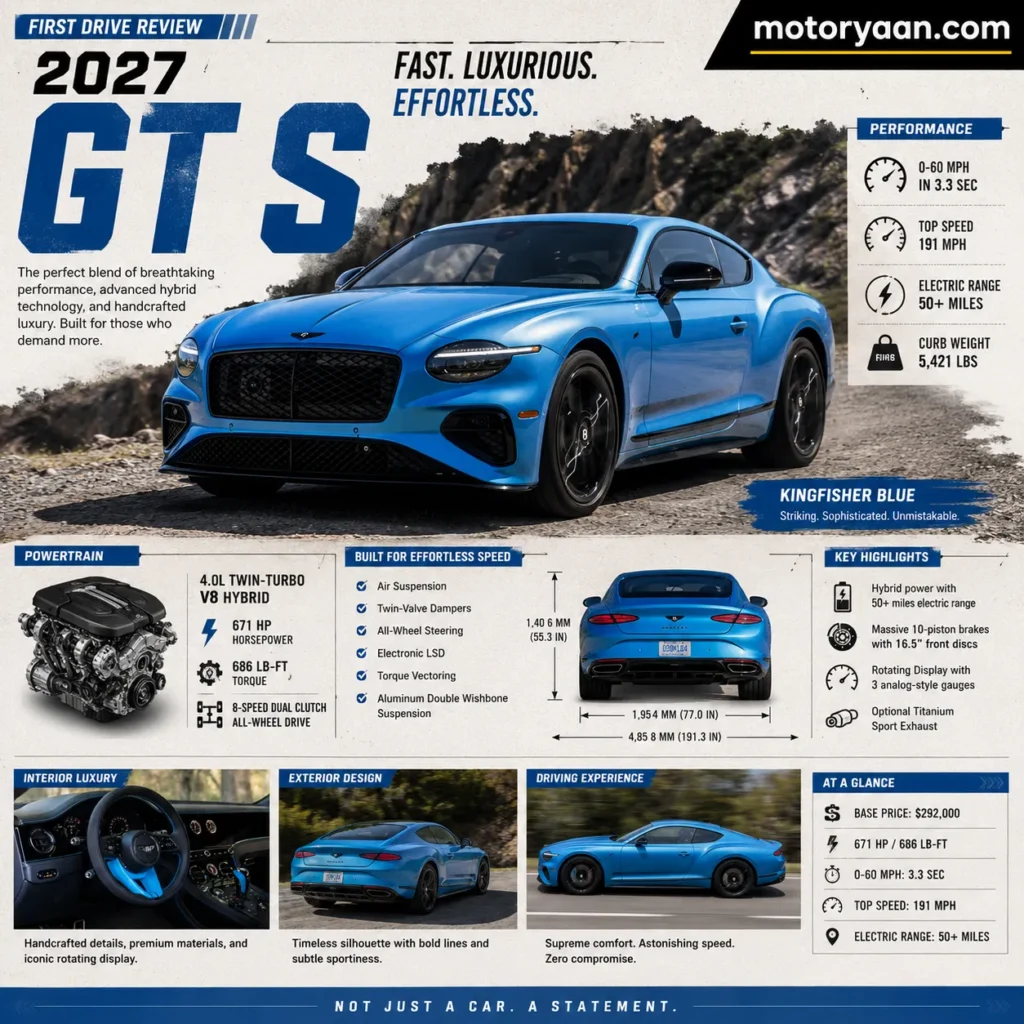2027 Bentley Continental GT S