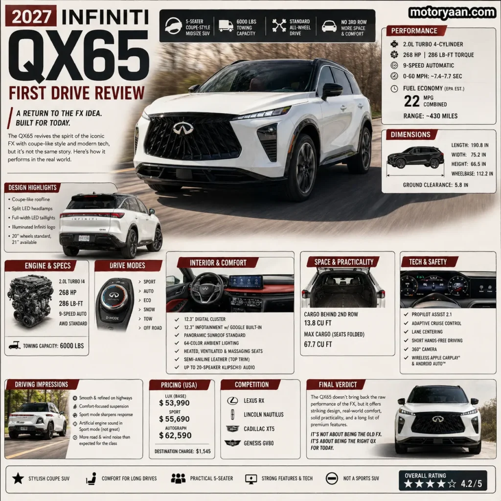 2027 Infiniti QX65