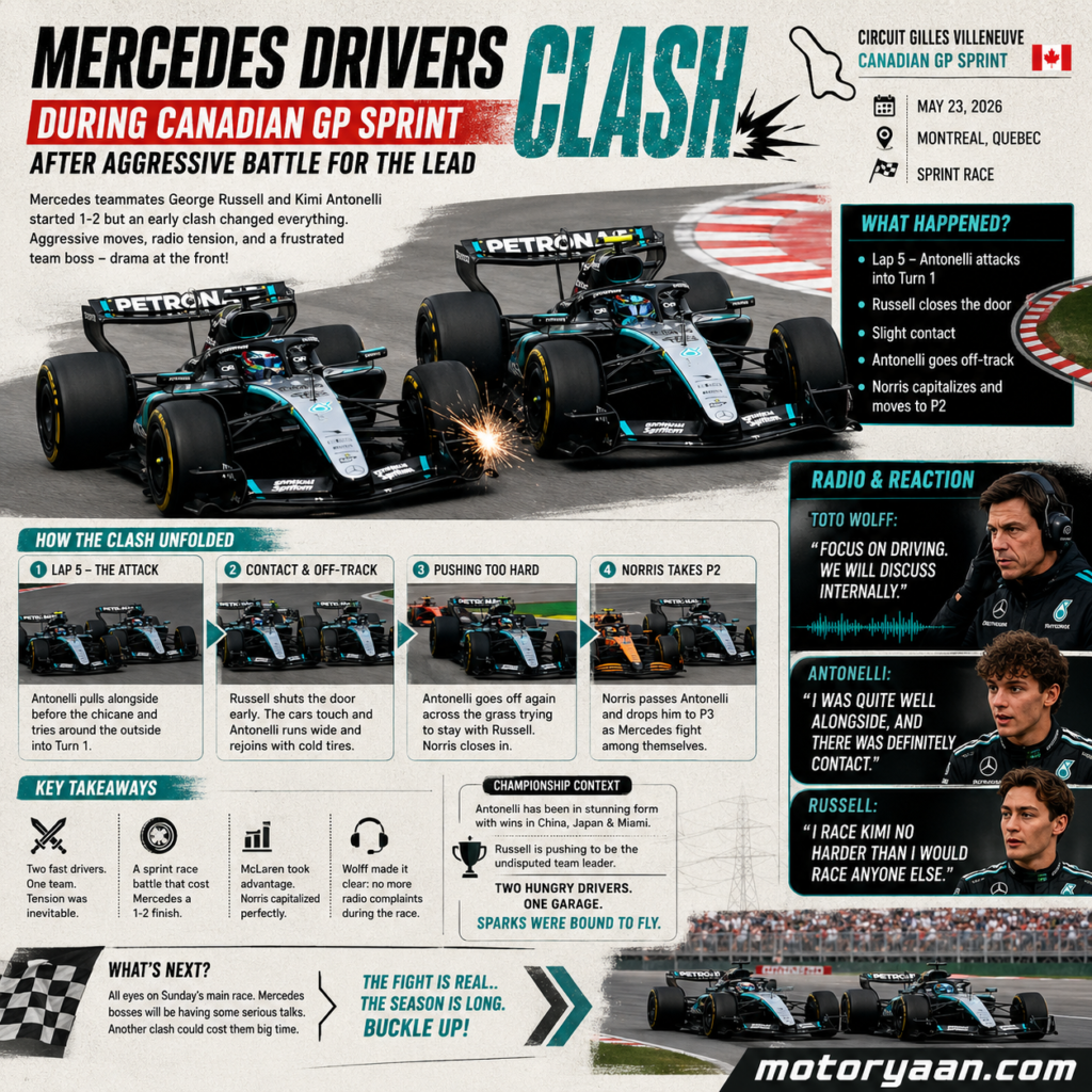 Mercedes Drivers Clash During Canadian GP Sprint