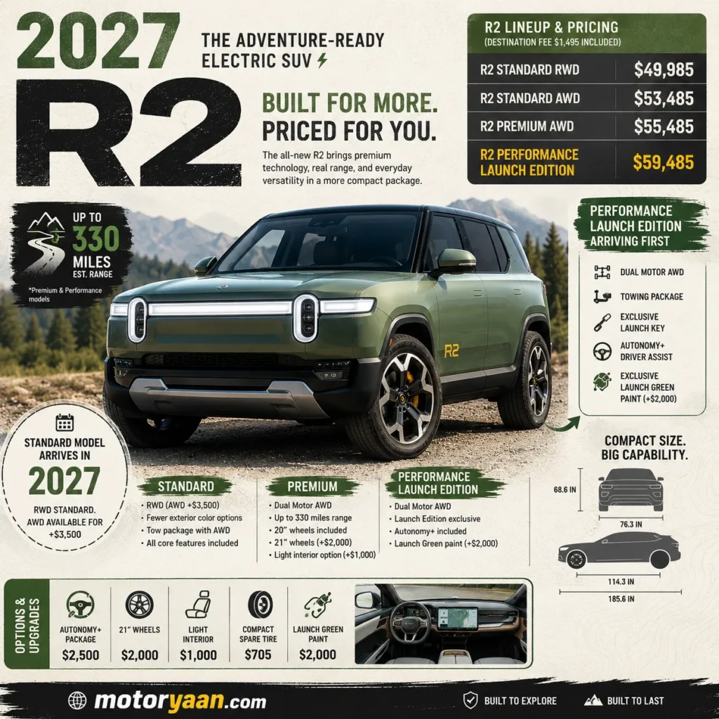 2027 Rivian R2 Prices