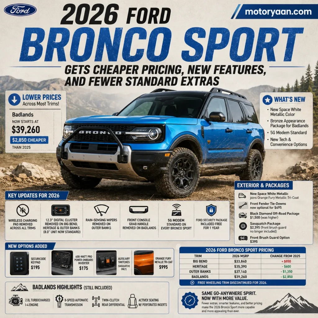 2026 Ford Bronco Sport