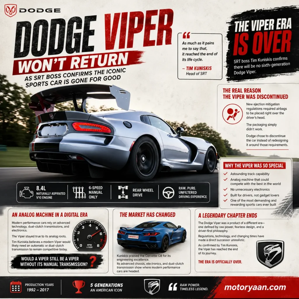 Dodge Viper Won’t Return