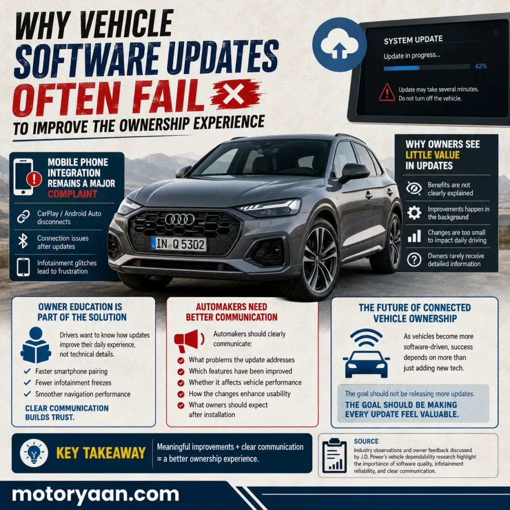 Vehicle Software Updates Often Fail