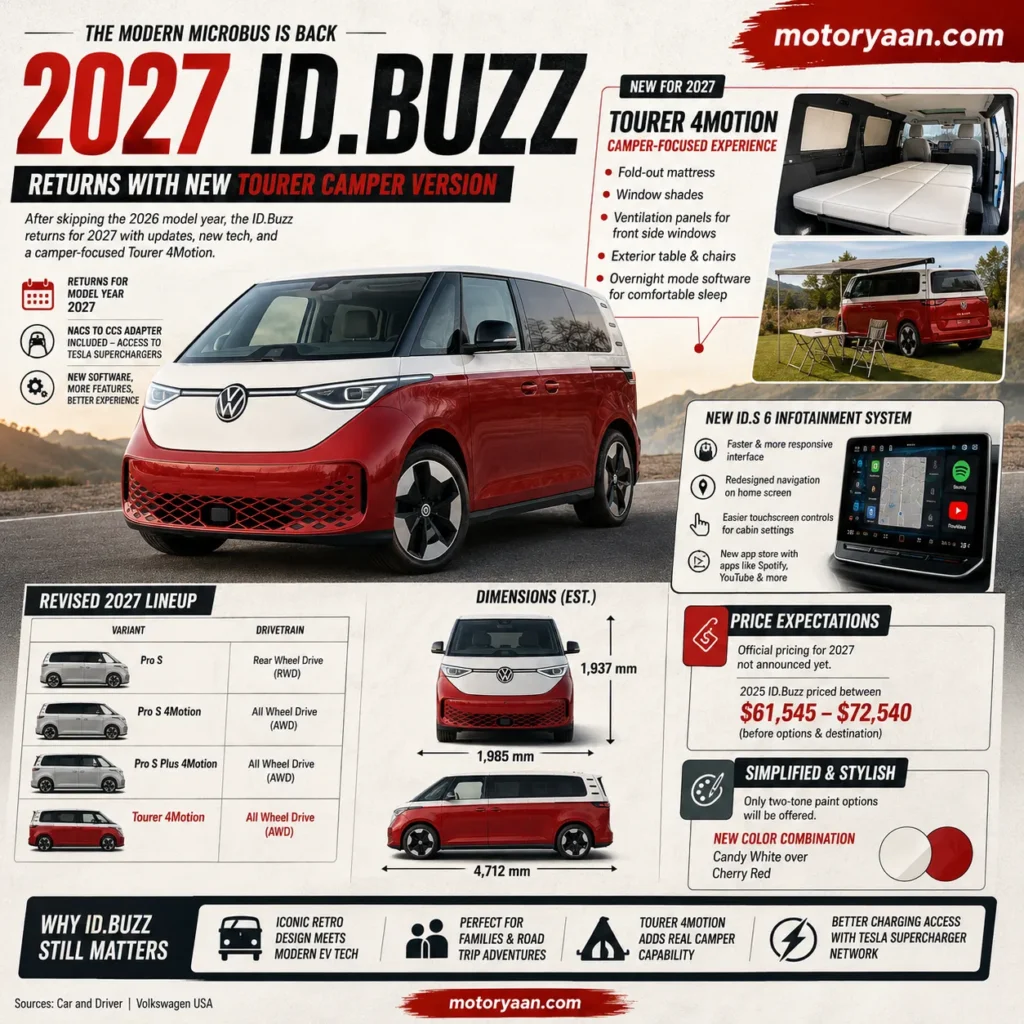 2027 Volkswagen ID.Buzz