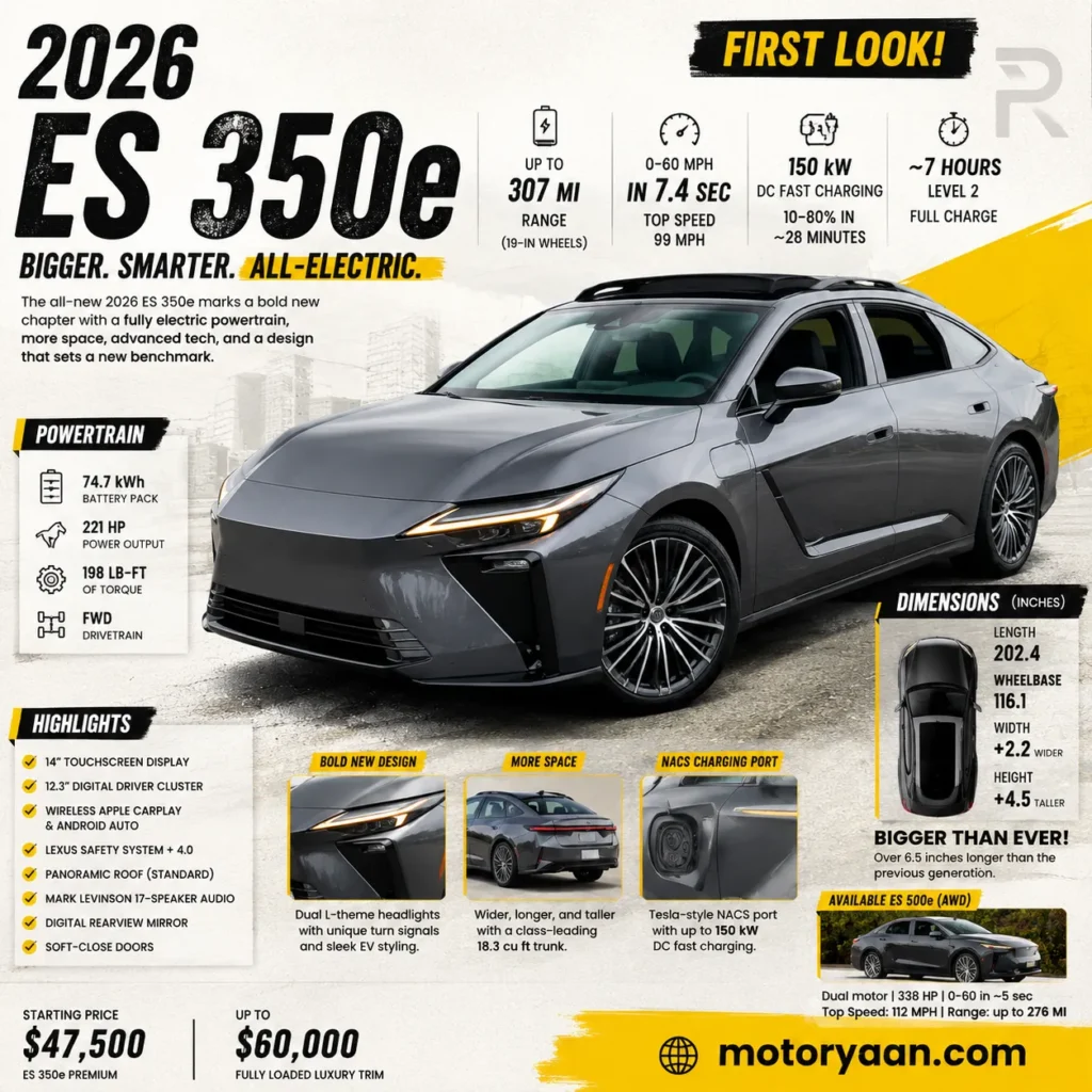 2026 Lexus ES 350e