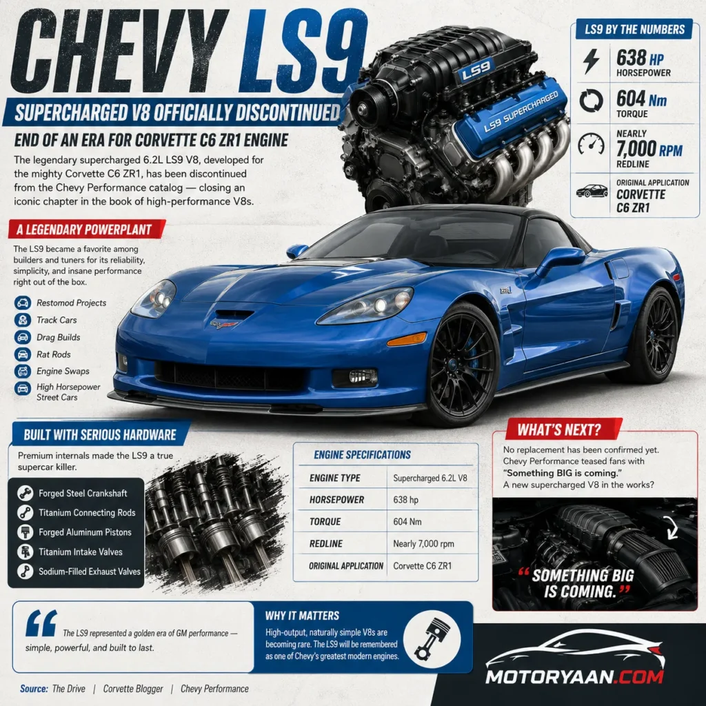 Chevy LS9 Supercharged V8 Officially Discontinued