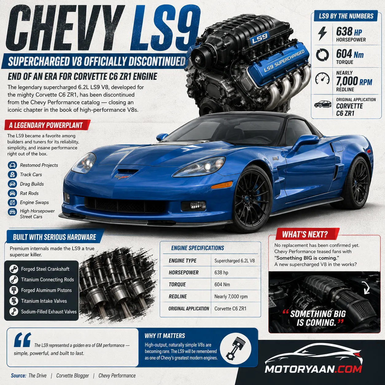 Chevy LS9 Supercharged V8 Officially Discontinued