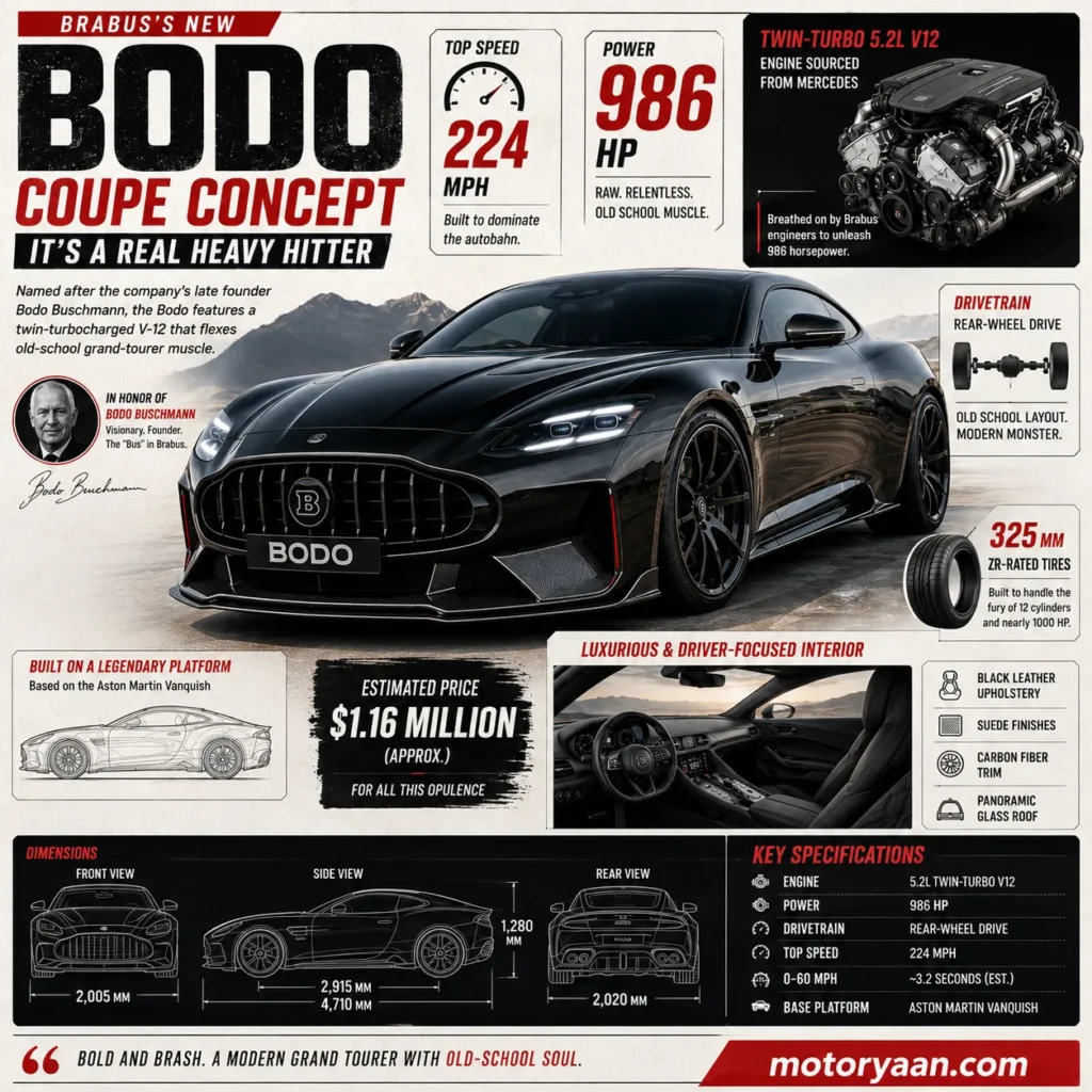 Brabus Bodo Coupe Concept