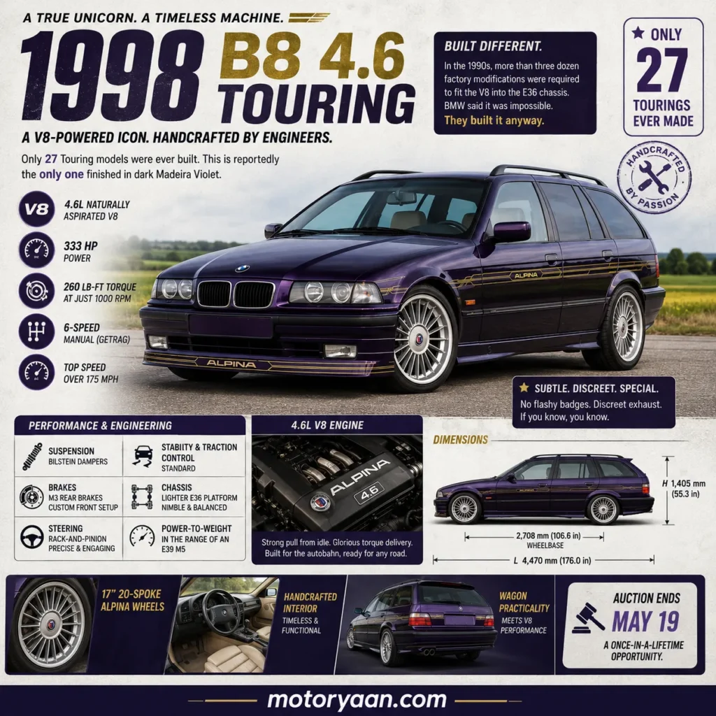 1998 BMW Alpina B8 Touring
