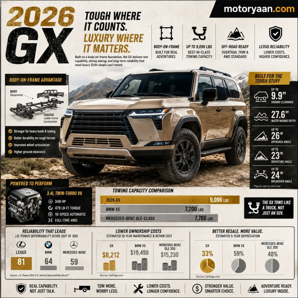 Lexus GX
