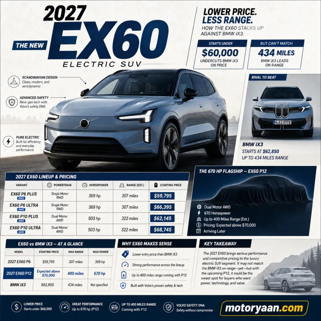 2027 Volvo EX60 Price and Range
