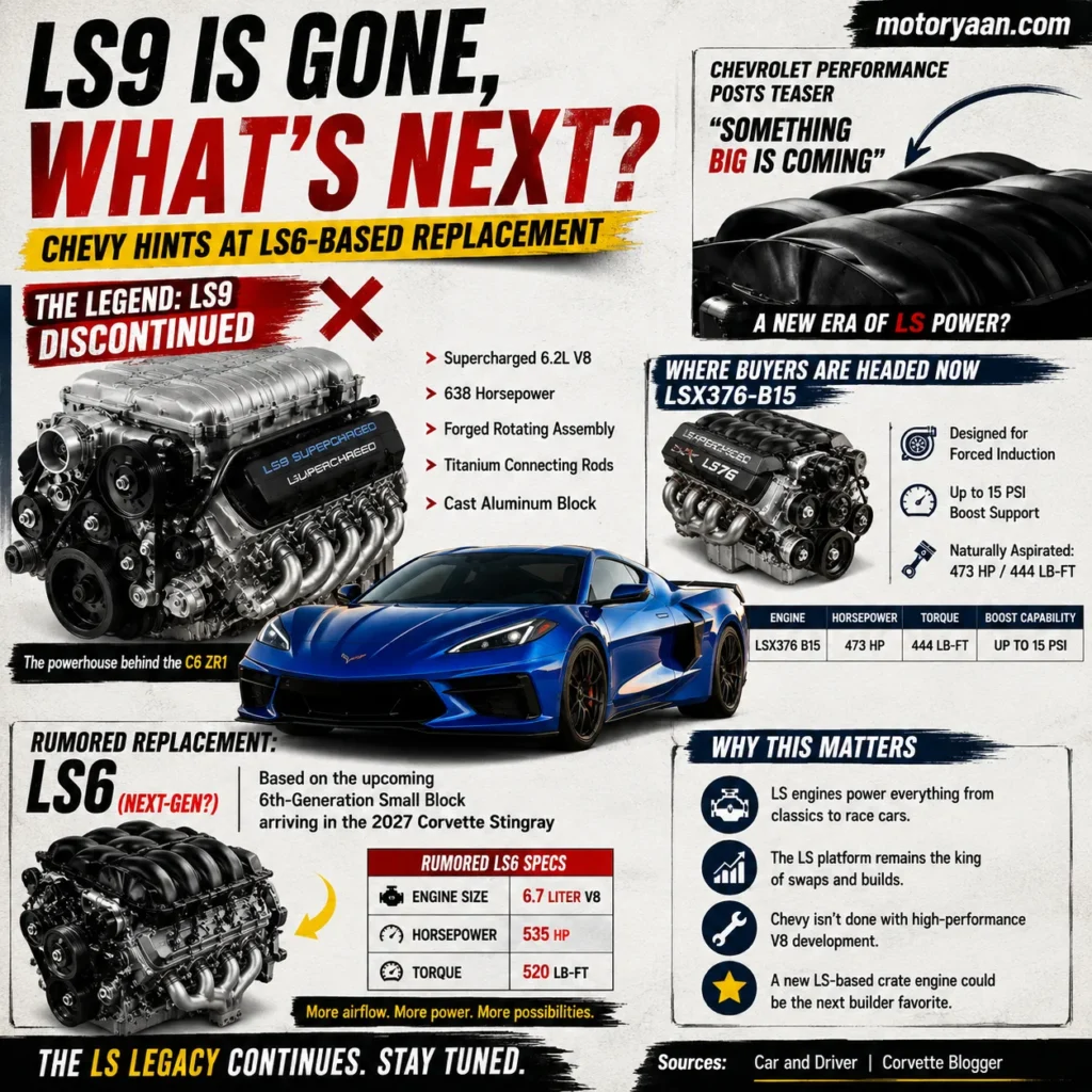 Chevrolet Discontinues LS9 Crate Engine