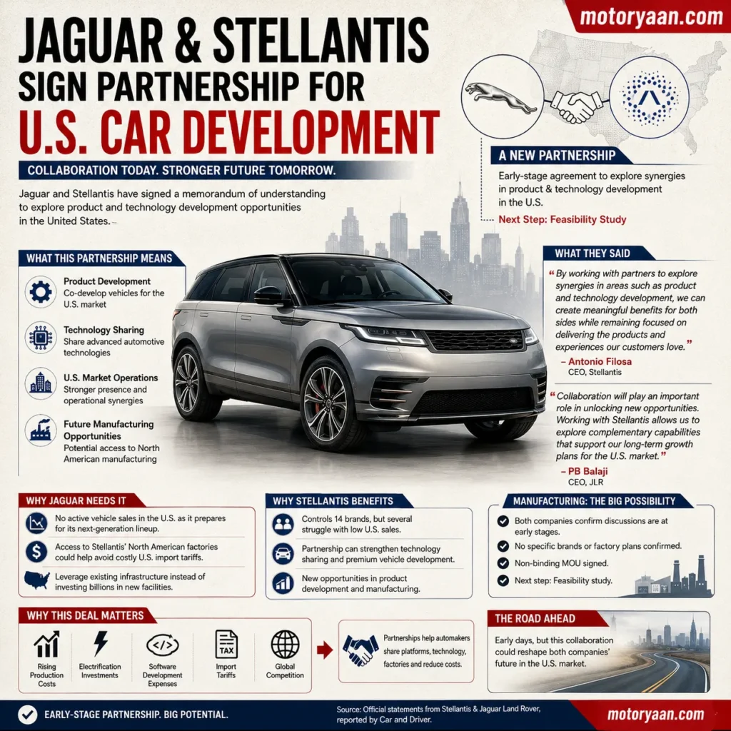 Jaguar and Stellantis Sign New Partnership