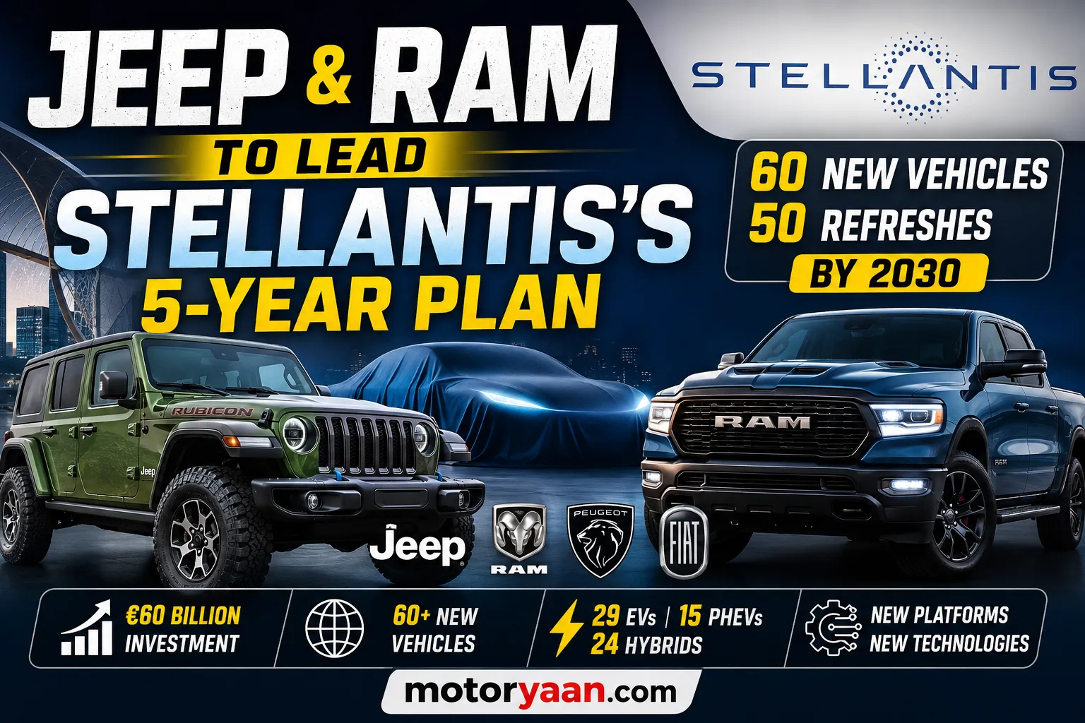 Jeep and Ram Set to Lead Stellantis’s