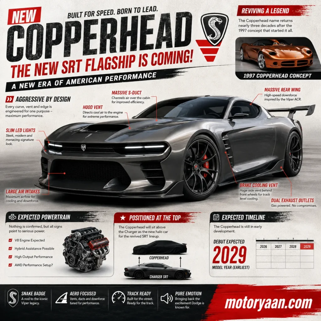 Dodge Copperhead Sports Car