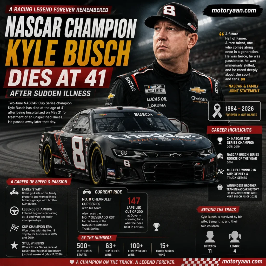 NASCAR Champion Kyle Busch Dies at 41 After Sudden Illness