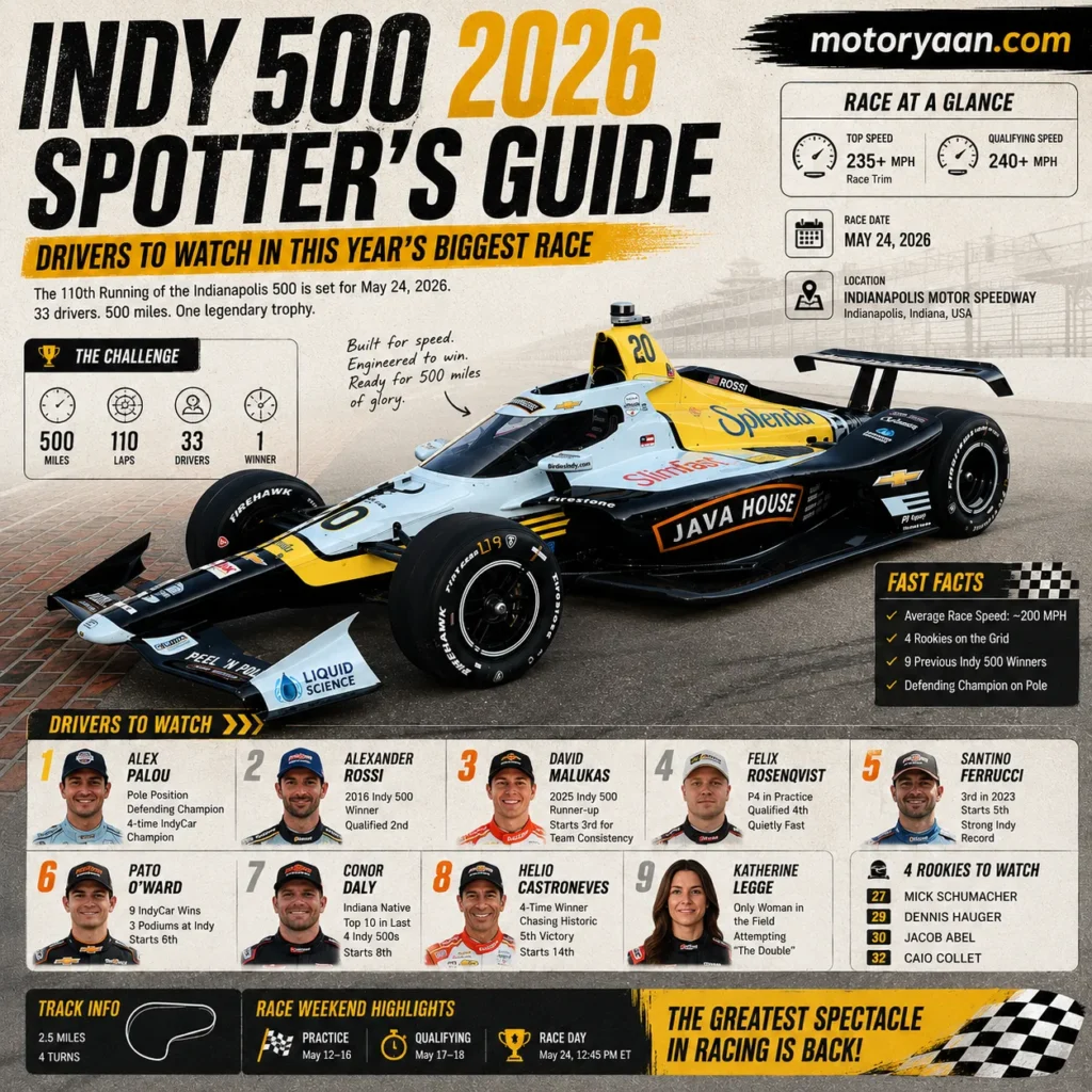 Indy 500 2026 Spotter’s Guide