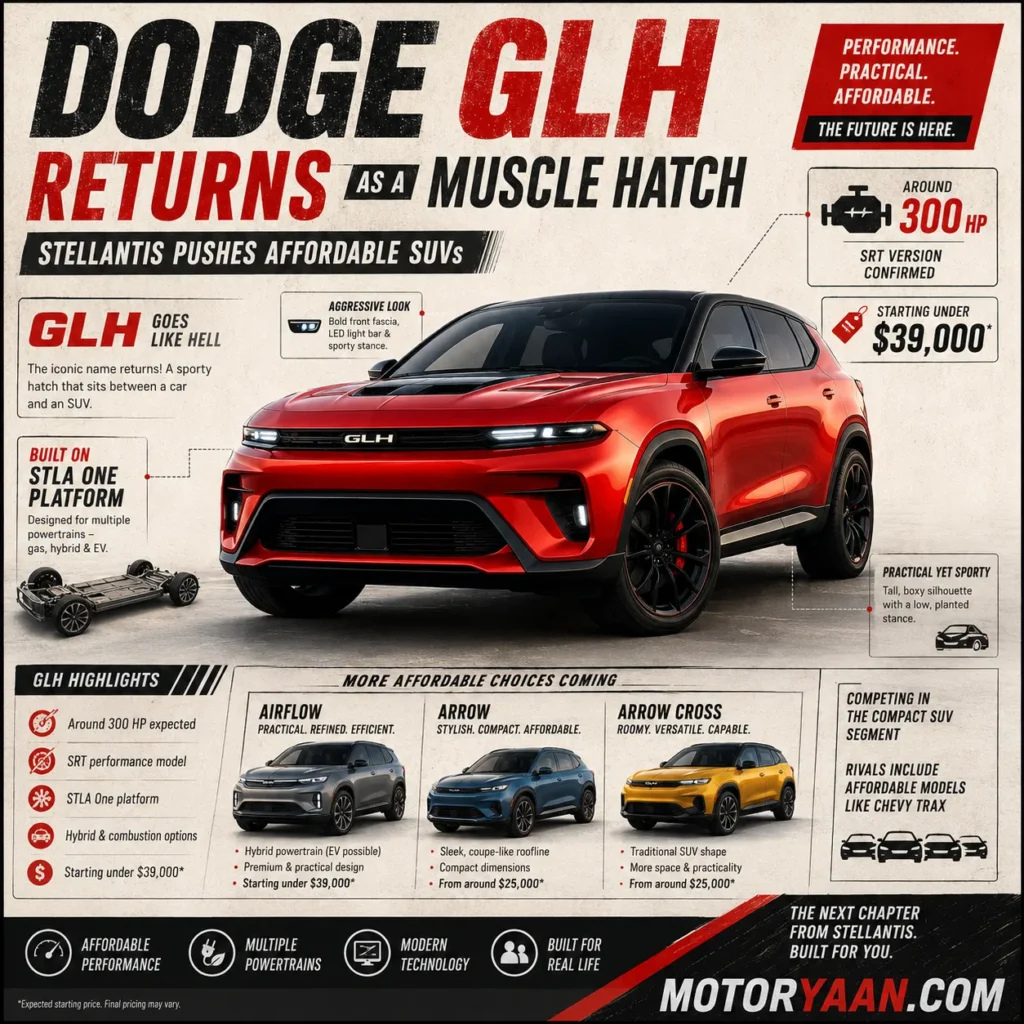 Dodge GLH Returns