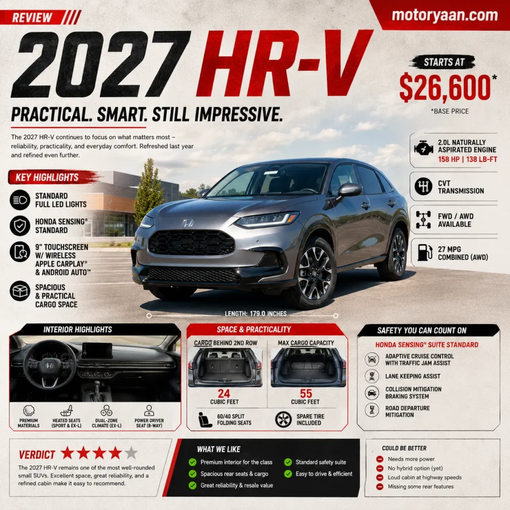 2027 Honda HRV