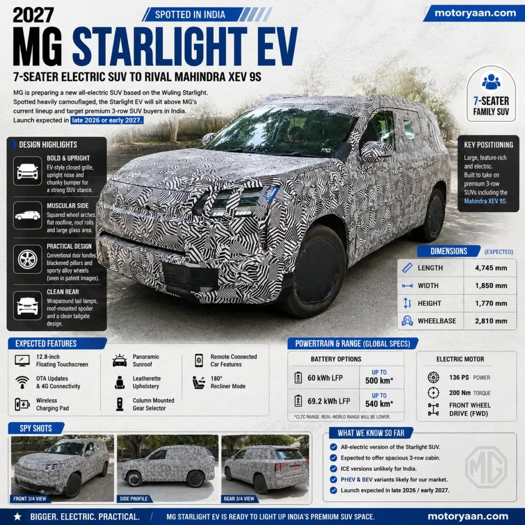 2027 MG Starlight EV Spied