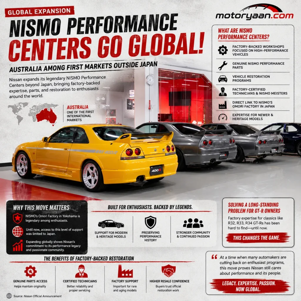 Nissan Expands NISMO Performance Centers Beyond Japan