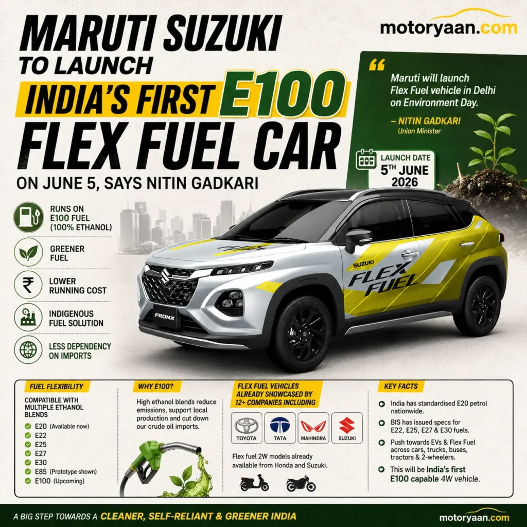 Maruti Suzuki To Launch India’s First E100 Flex Fuel Car