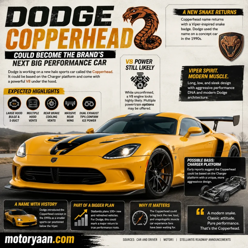 Dodge Copperhead