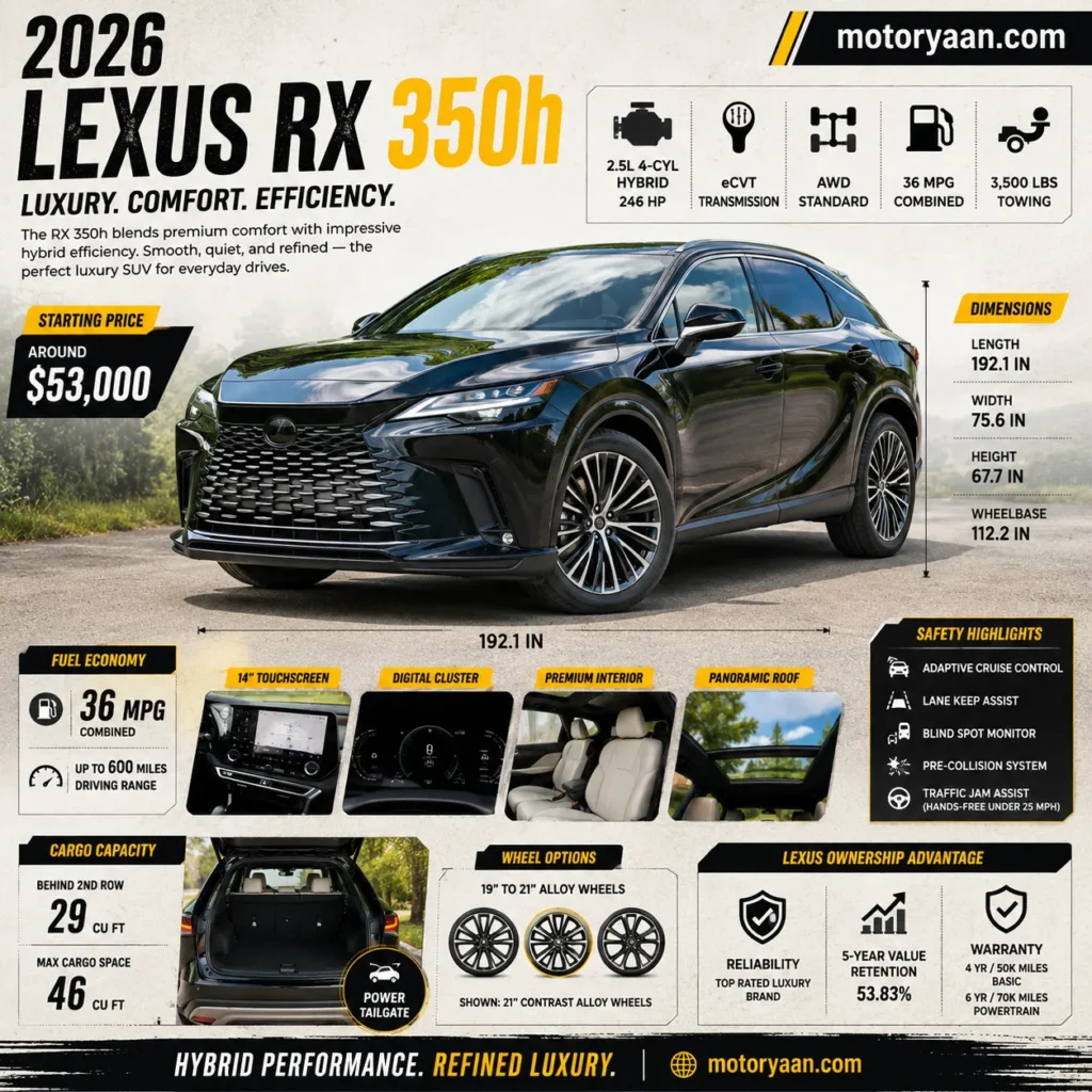 2026 Lexus RX 350h