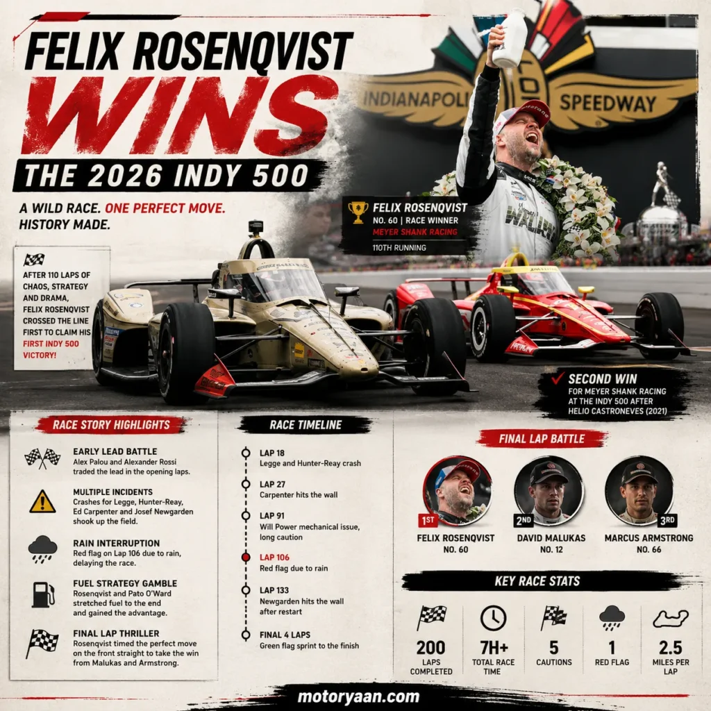 Felix Rosenqvist Wins 2026 Indianapolis 500