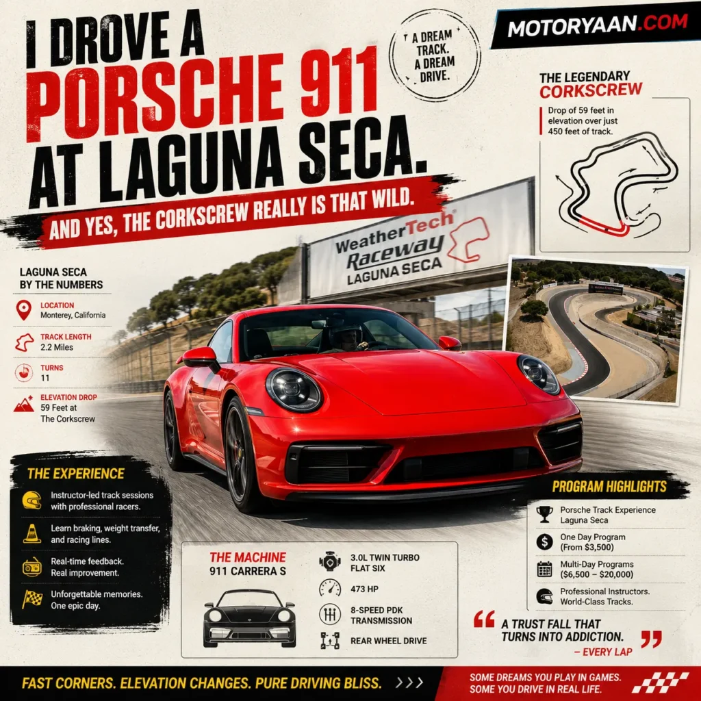 Porsche 911 at Laguna Seca