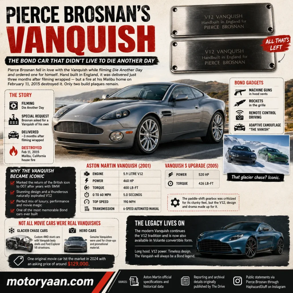 Pierce Brosnan’s Aston Martin Vanquish