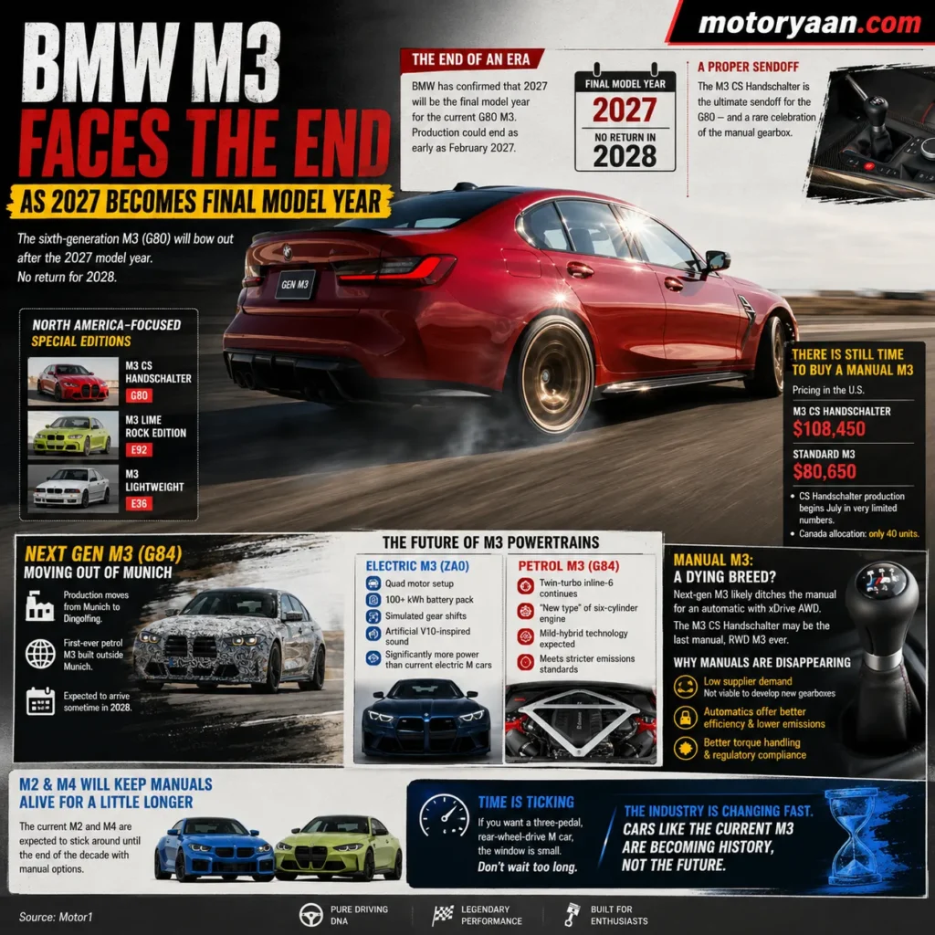 BMW M3 Final Model Year