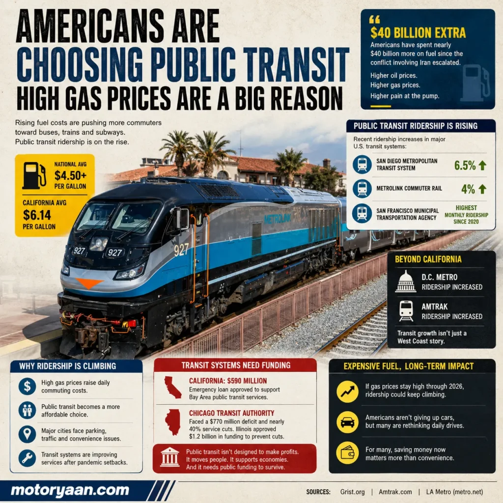 Americans Are Finally Using Public Transport Again