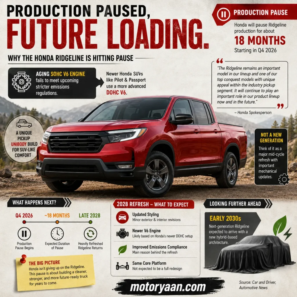 Honda Ridgeline Production Pause