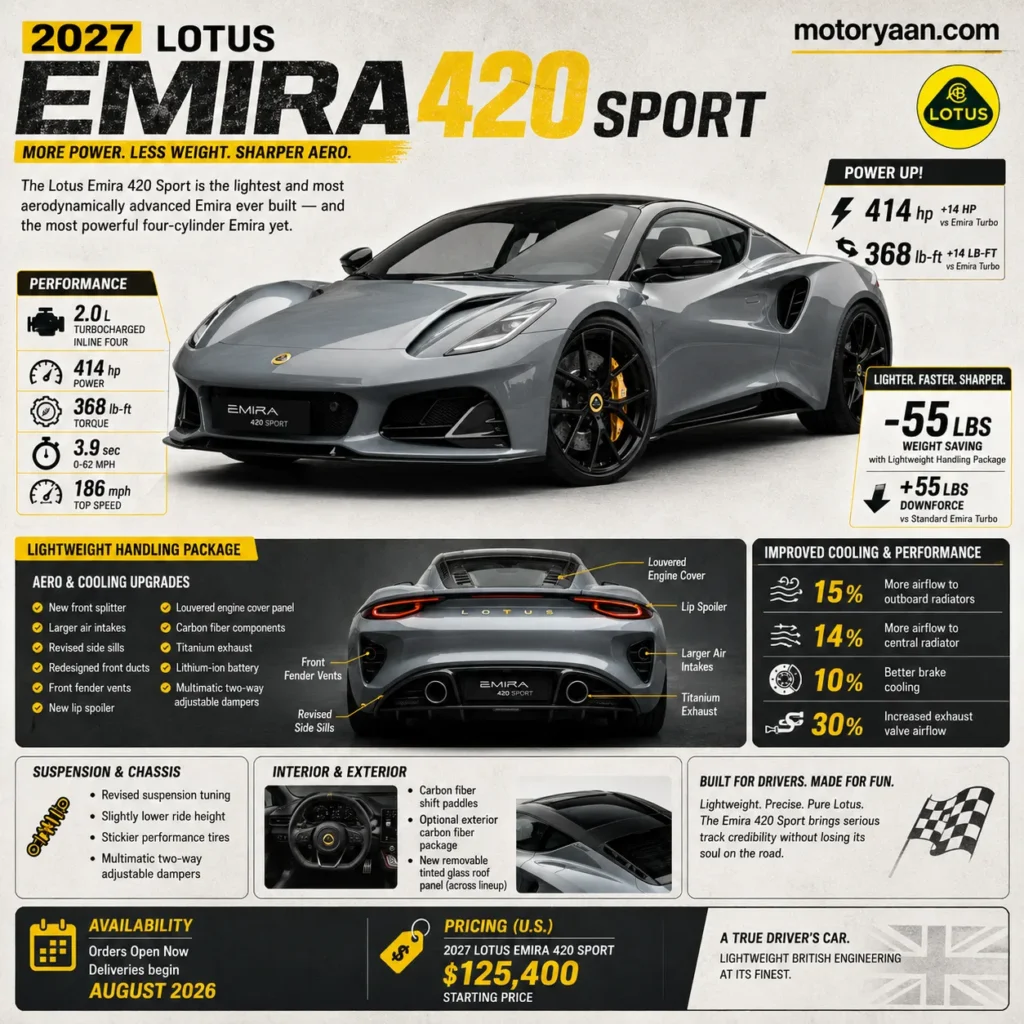 2027 Lotus Emira 420 Sport