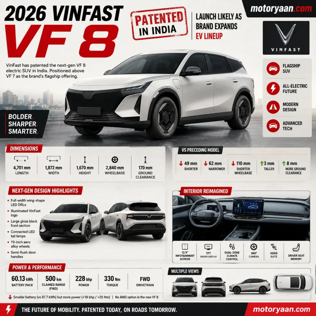 2026 VinFast VF 8 Patented In India