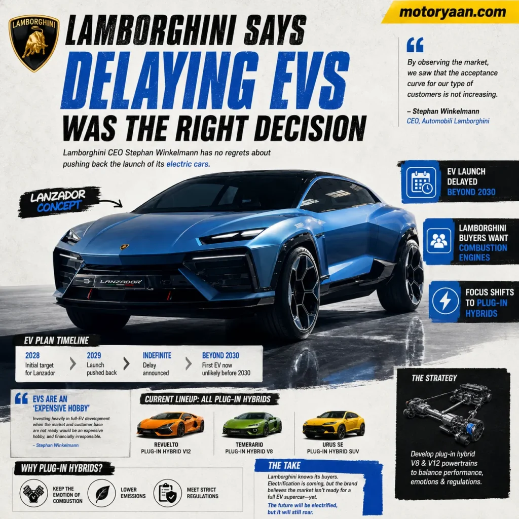 Lamborghini EV delay