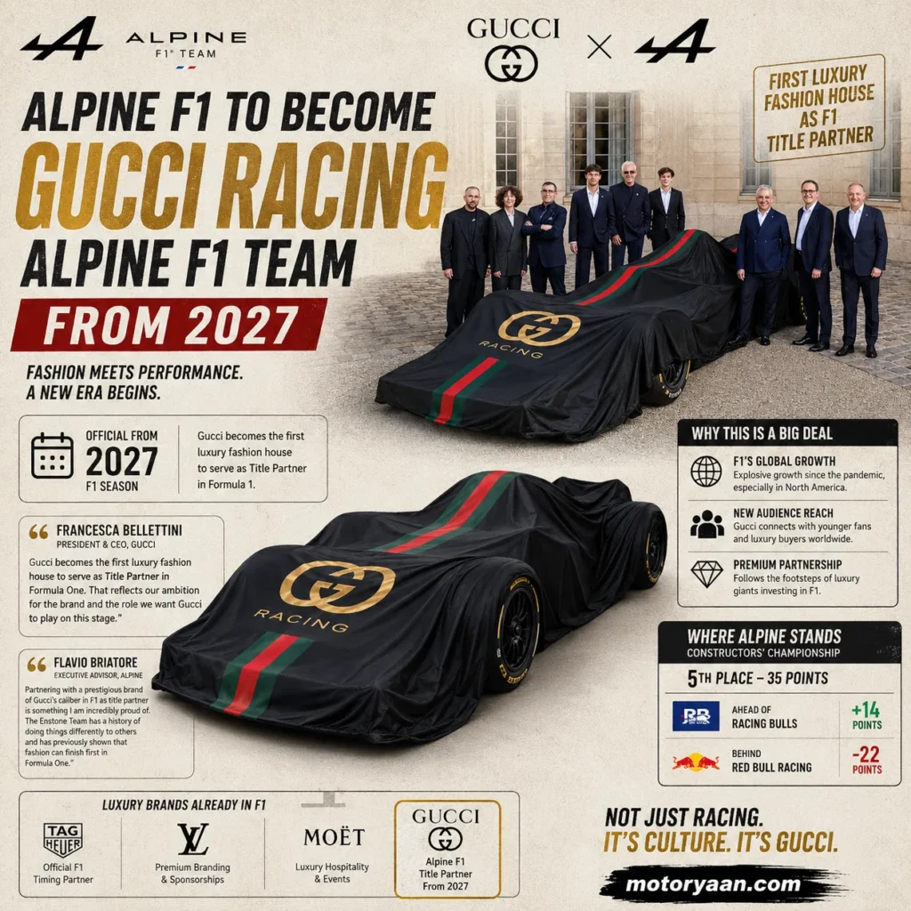 Alpine F1 To Become Gucci Racing Alpine F1 Team