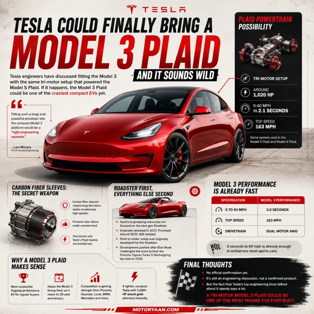 Tesla Model 3 Plaid