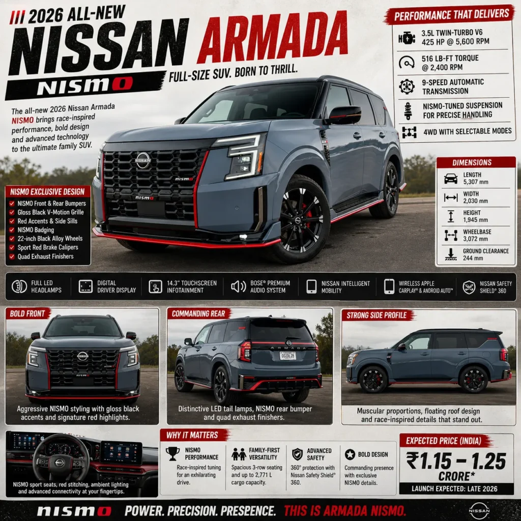 2026 Nissan Armada Nismo