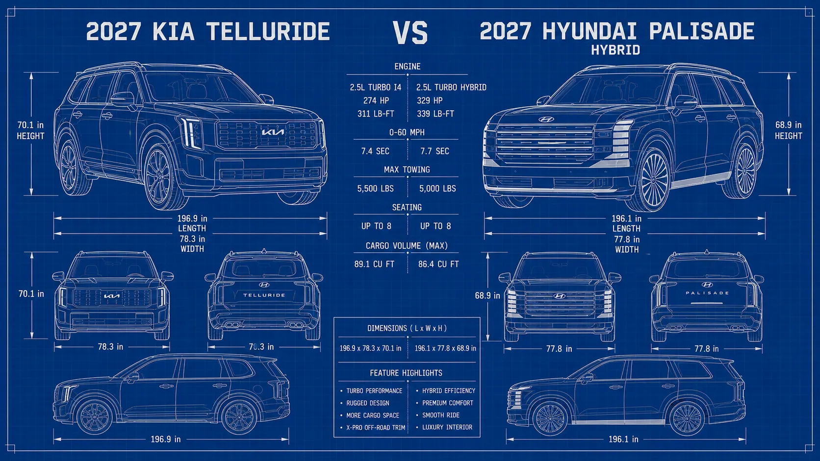 2027 Kia Telluride vs Hyundai Palisade