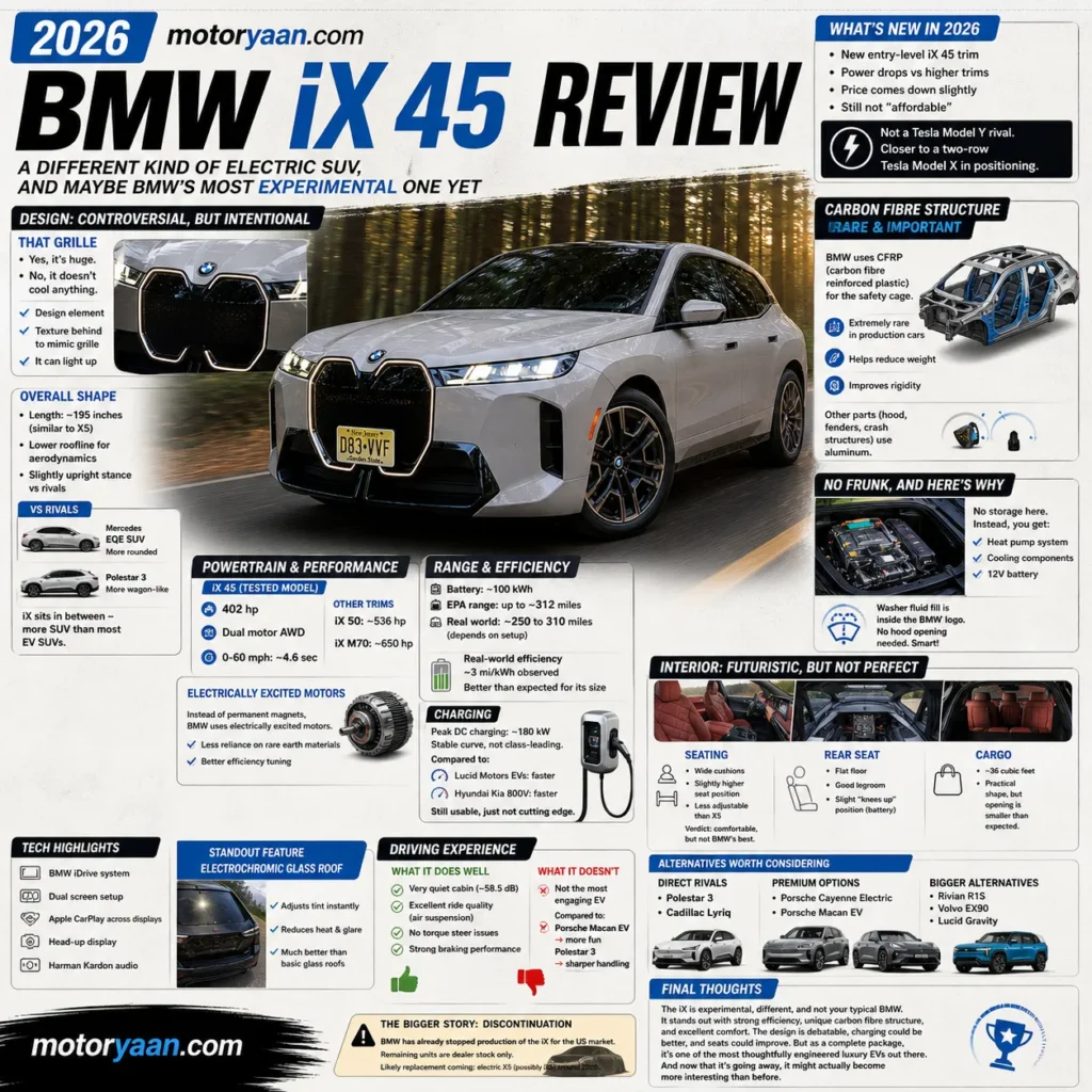 2026 BMW iX 45