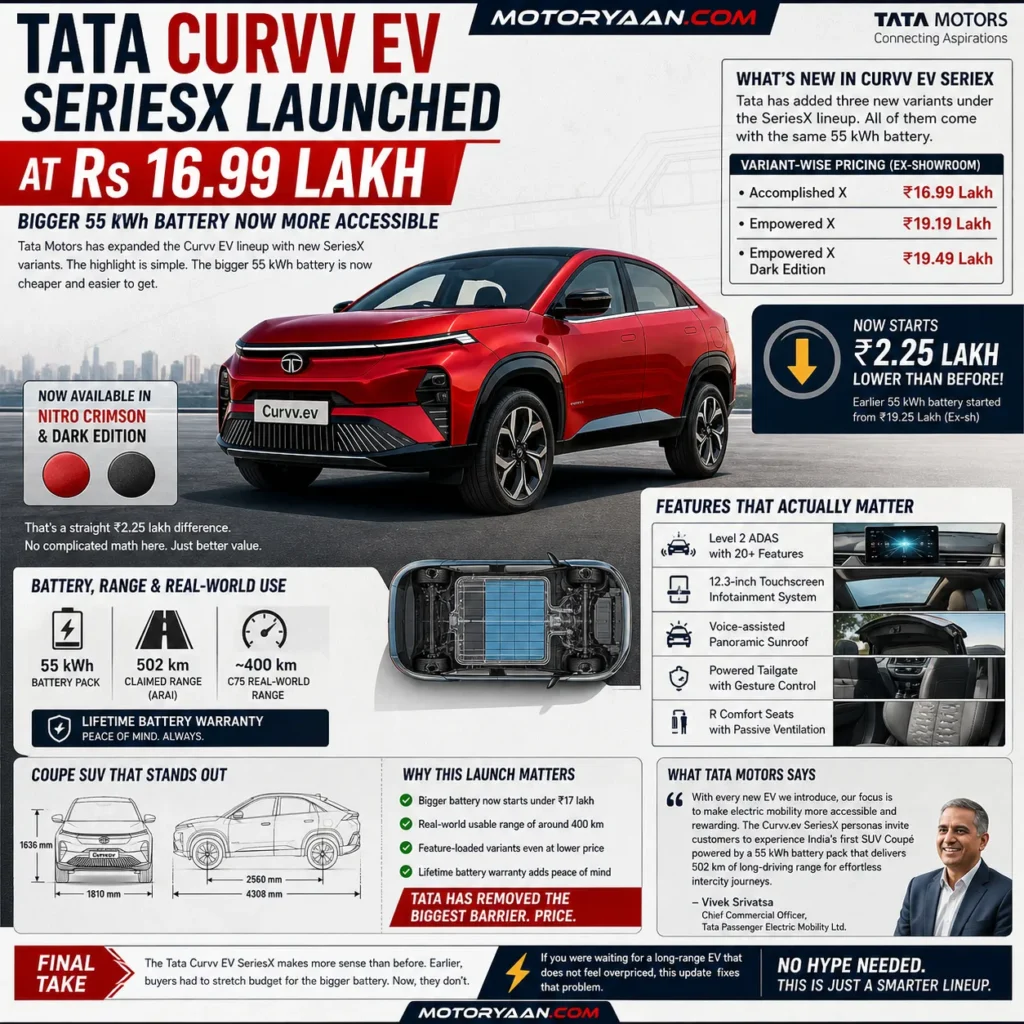Tata Curvv EV SeriesX